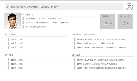 ペルソナプロファイル表示