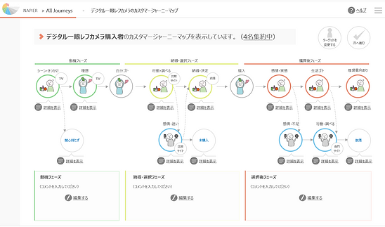 データドリブンでカスタマージャーニーマップ統合