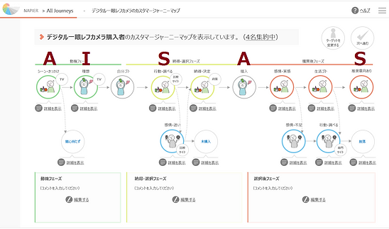 AIDMA等の既存の行動モデルを適用可能