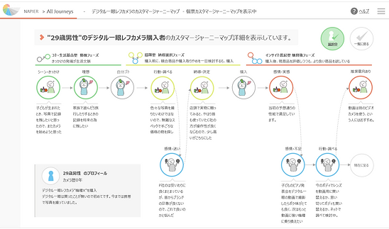 個人のカスタマージャーニーマップ閲覧