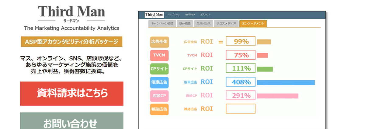 サービス:Thirdman施策の価値を金額や人数として推定。媒体の果たすべき役割や最新媒体の使い方も出力