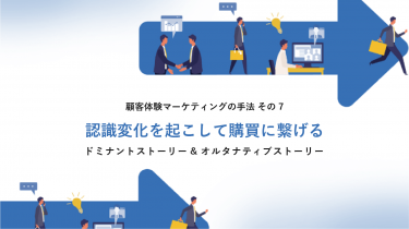 購買プロセスに沿った認識変化を起こして購買まで導く