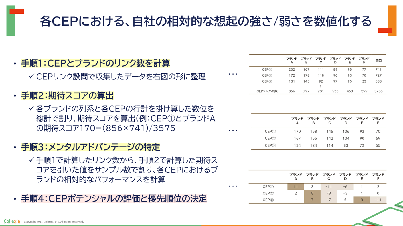 【2025年最新】カテゴリーエントリーポイント（CEP）完全ガイド - 株式会社コレクシア